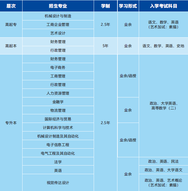 珠海金灣三灶紅旗電工焊工叉車培訓 珠海金灣三灶紅旗電工焊工叉車培訓