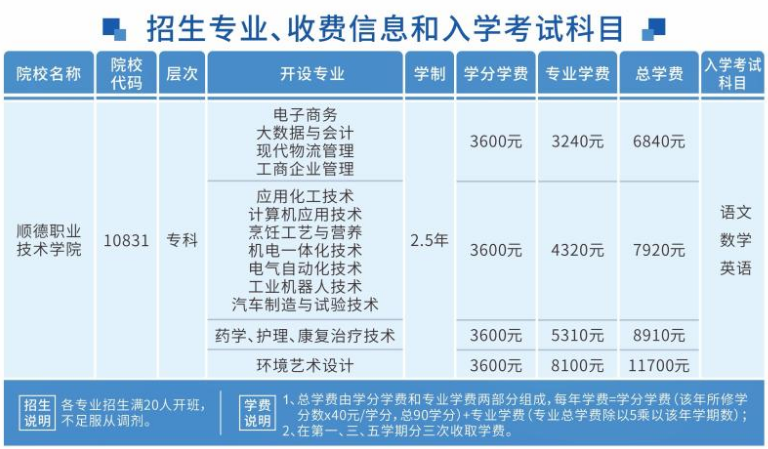 珠海金灣三灶紅旗電工焊工叉車培訓(xùn) 珠海金灣三灶紅旗電工焊工叉車培訓(xùn)
