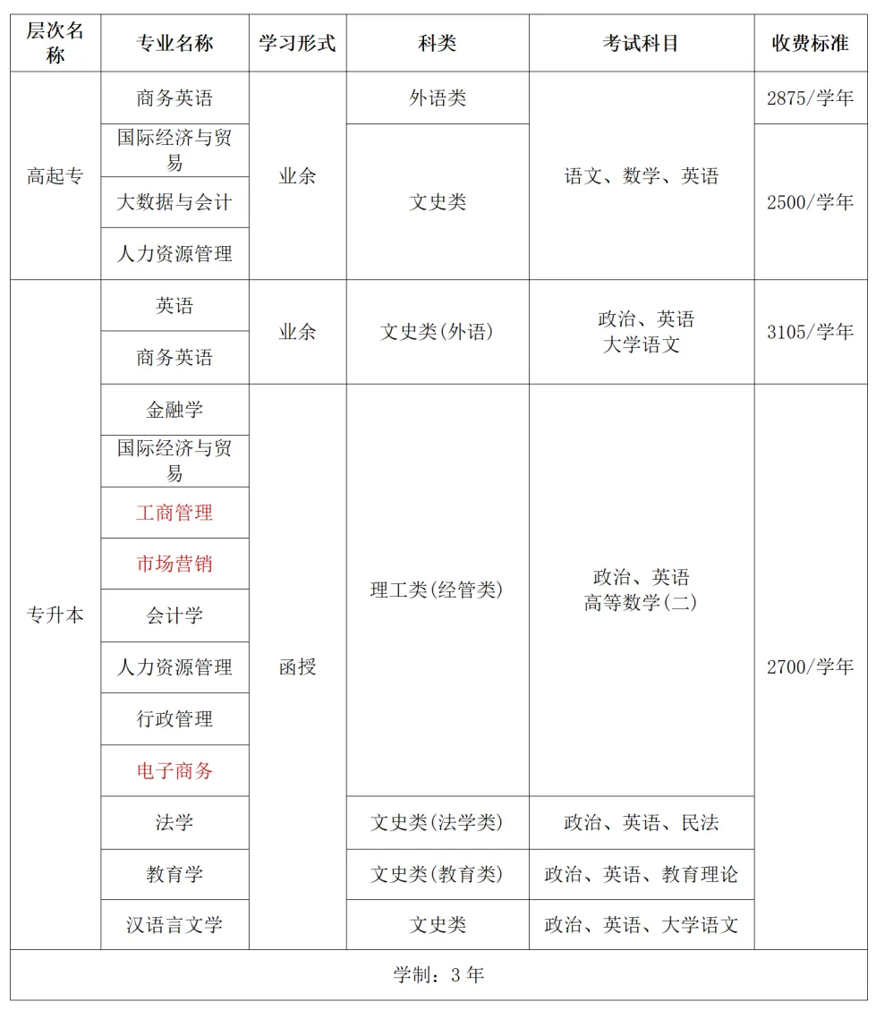 珠海金灣三灶紅旗電工焊工叉車培訓 珠海金灣三灶紅旗電工焊工叉車培訓