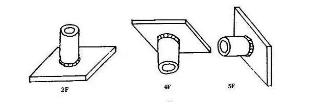 珠海金灣三灶紅旗電工焊工叉車培訓 珠海金灣三灶紅旗電工焊工叉車培訓