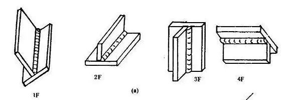 珠海金灣三灶紅旗電工焊工叉車培訓 珠海金灣三灶紅旗電工焊工叉車培訓