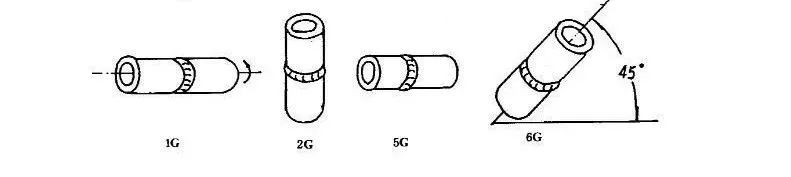 珠海金灣三灶紅旗電工焊工叉車培訓 珠海金灣三灶紅旗電工焊工叉車培訓