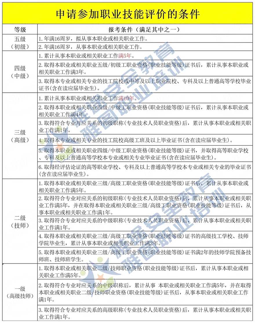 珠海金灣三灶紅旗電工焊工叉車培訓 珠海金灣三灶紅旗電工焊工叉車培訓