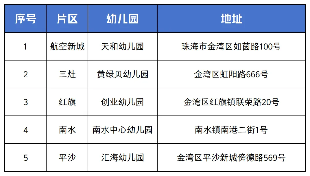珠海金灣三灶紅旗電工焊工叉車培訓(xùn) 珠海金灣三灶紅旗電工焊工叉車培訓(xùn)